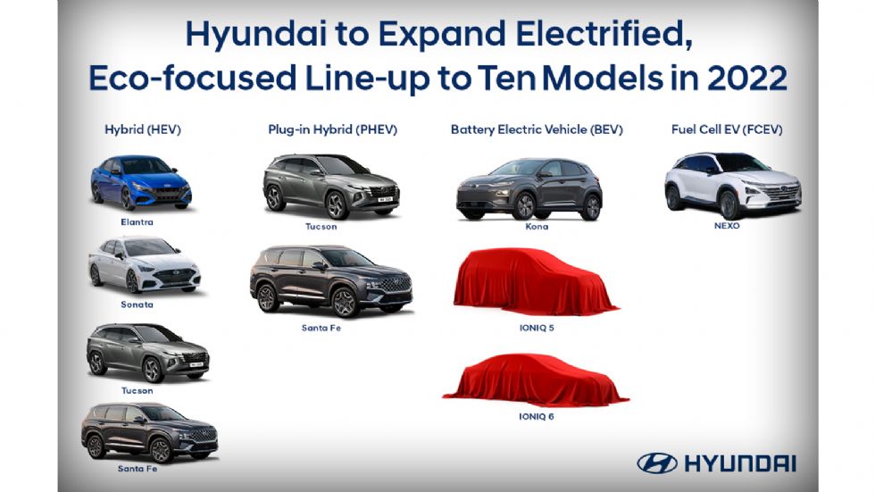 «Bροχή» από ηλεκτροκίνητα ετοιμάζει η Hyundai