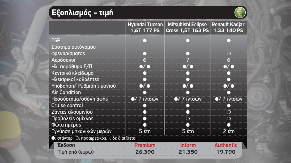 Οι 3 βασιλιάδες του Value for Money