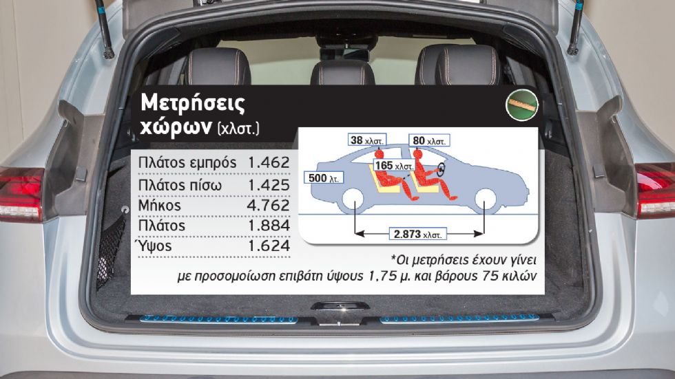 Δοκιμή: Νέα Μercedes EQC 400