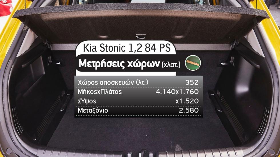 Οικογενειακό με κάτω από 15 χιλιάρικα: Fiat Tipo Vs Kia Stonic