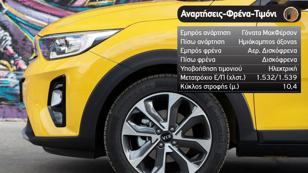 Οικογενειακό με κάτω από 15 χιλιάρικα: Fiat Tipo Vs Kia Stonic