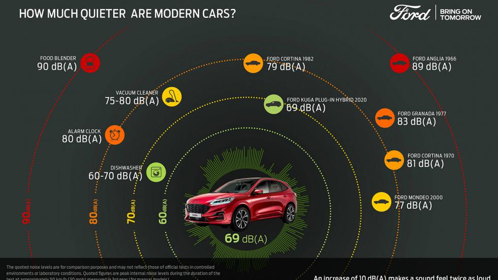 Το Infographic της Ford.