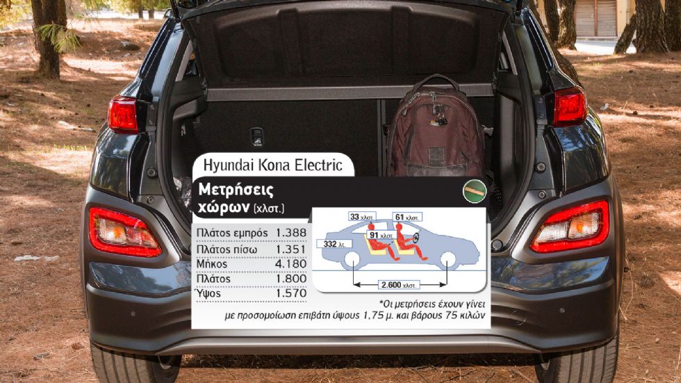 Hyundai Kona Electric Vs Nissan LEAF e+