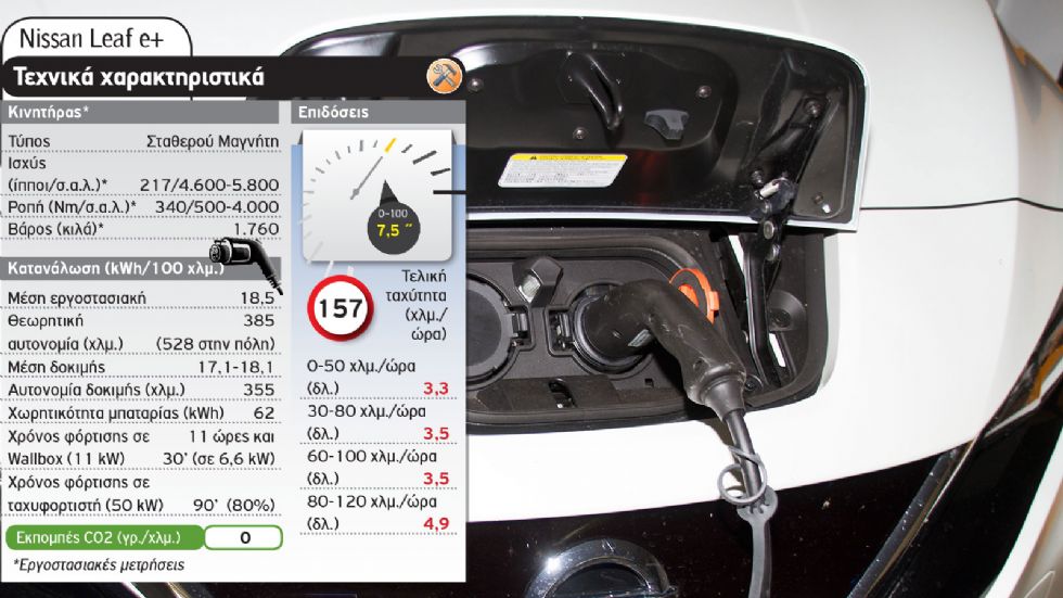 Hyundai Kona Electric Vs Nissan LEAF e+