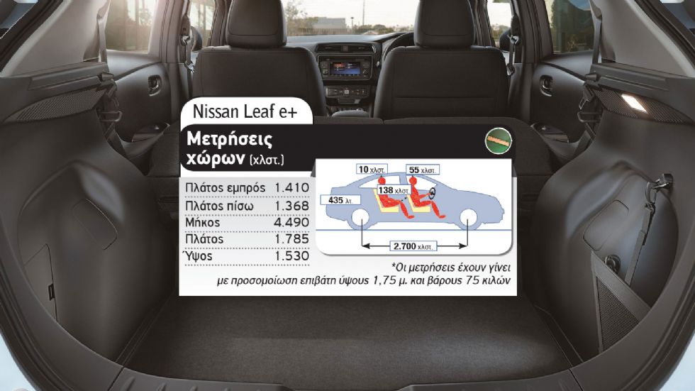 Hyundai Kona Electric Vs Nissan LEAF e+