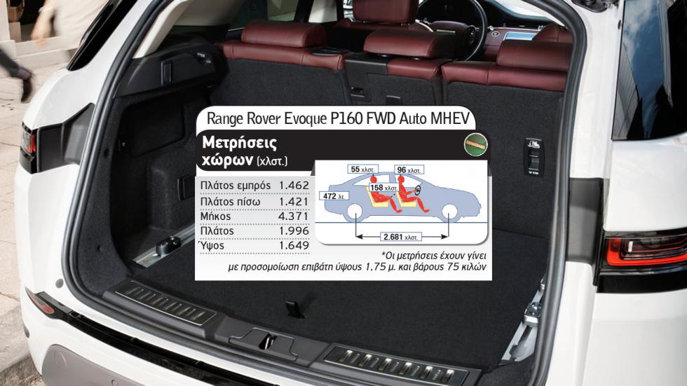 Peugeot 3008 Vs Range Rover Evoque