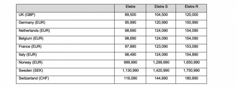 Στην Ευρώπη από 95.990 ευρώ η ηλεκτρική Lotus Eletre