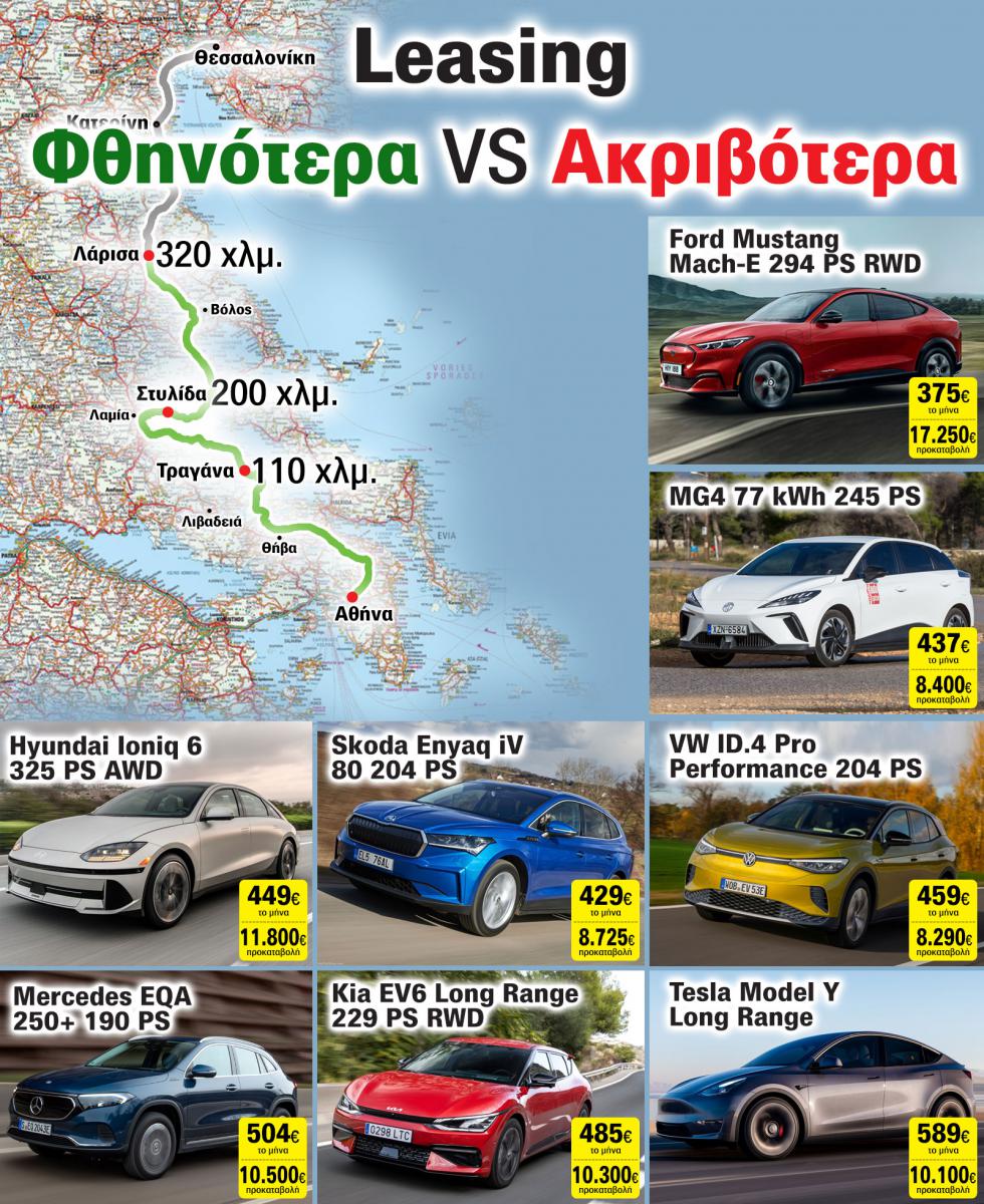 16 προτάσεις leasing από 8 εταιρείες: Tesla, Mustang, Mercedes κ.ά. από 465€/μήνα