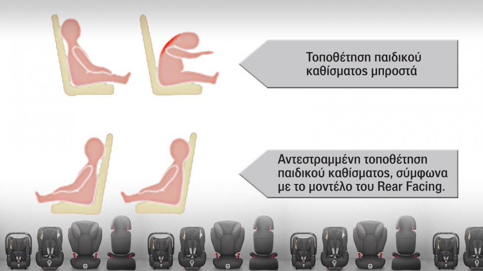 Αποστολή στη Σουηδία: Crash test σε παιδικό κάθισμα της BeSafe (video)