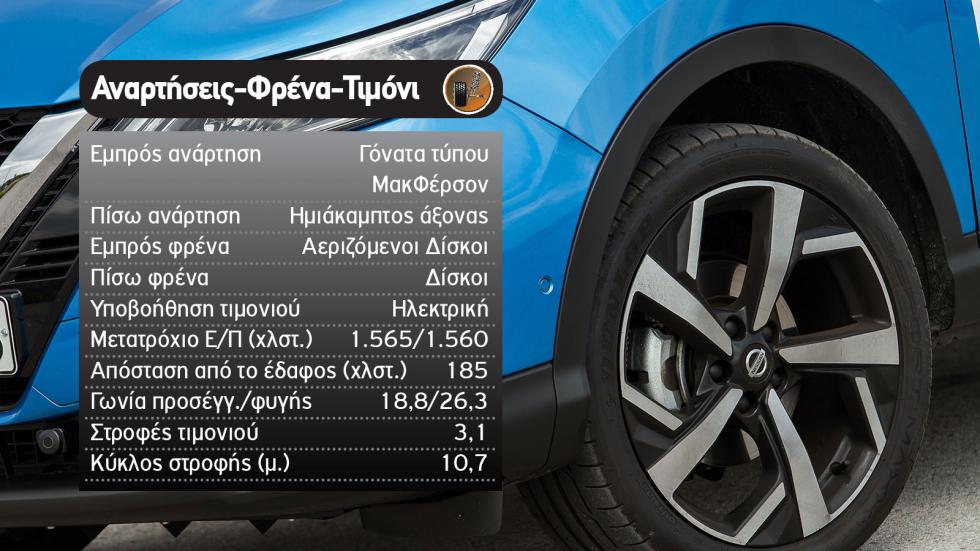 Το νέο Hyundai Tucson απέναντι στον «Βασιλιά» Nissan Qashqai