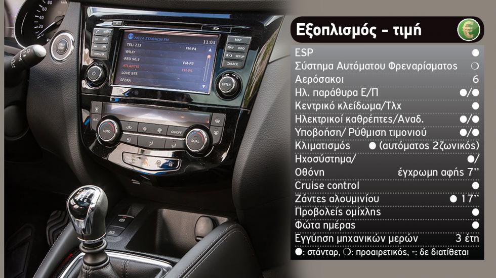 Το νέο Hyundai Tucson απέναντι στον «Βασιλιά» Nissan Qashqai