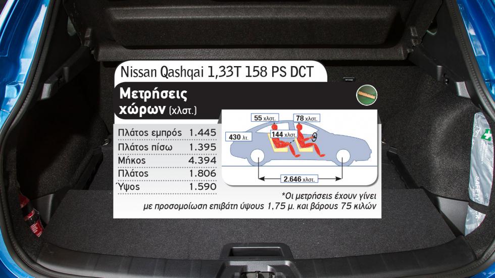 Το νέο Hyundai Tucson απέναντι στον «Βασιλιά» Nissan Qashqai