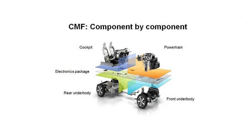 Η περίφημη πλατφόρμα CMF-A της συμμαχίας Renault-Nissan, στην οποία έχουν βασιστεί μοντέλα, όπως το Nissan Quashqai και το Renault Scenic.