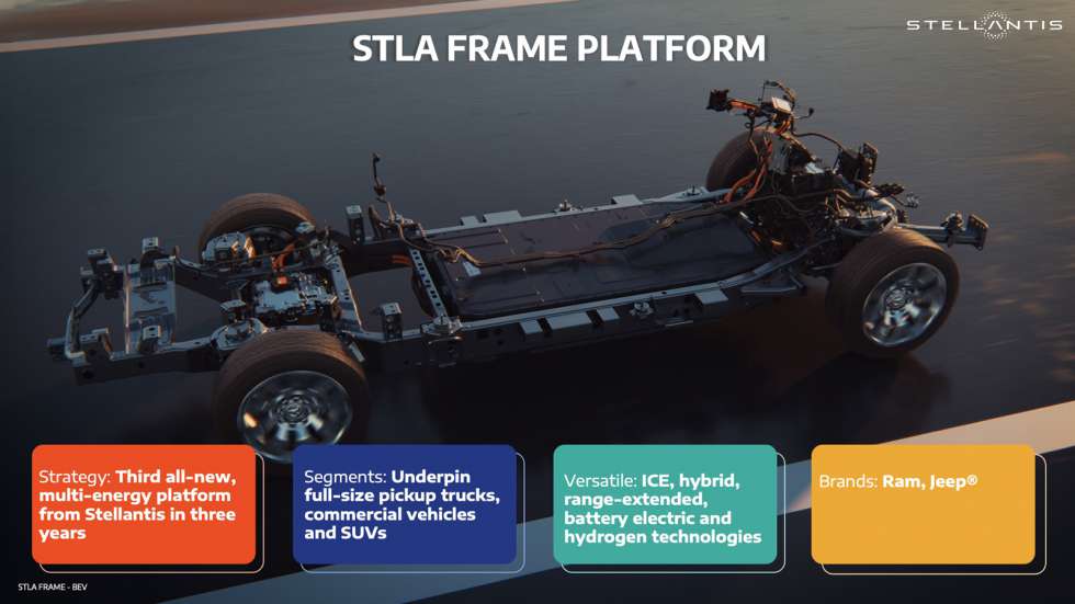 STLA Frame: Η νέα πλατφόρμα της Stellantis για 800 χλμ. αυτονομία  