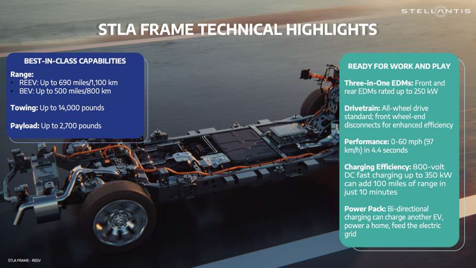 STLA Frame: Η νέα πλατφόρμα της Stellantis για 800 χλμ. αυτονομία  