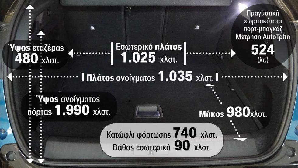 Peugeot 3008: Πόσες βαλίτσες χωράει το πορτ-μπαγκάζ του;