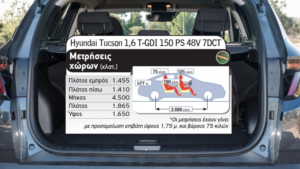 Το νέο Hyundai Tucson απέναντι στον «Βασιλιά» Nissan Qashqai