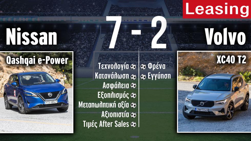 Nissan Qashqai Hybrid vs Volvo XC40. Τα 7 σημεία που υστερεί το Volvo XC40