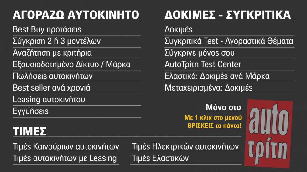 Πριν αγοράσεις αυτοκίνητο: Γιατί το autotriti είναι one stop shop ενημέρωσης 24/7