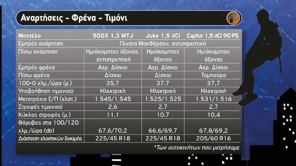 500X vs Juke vs Captur