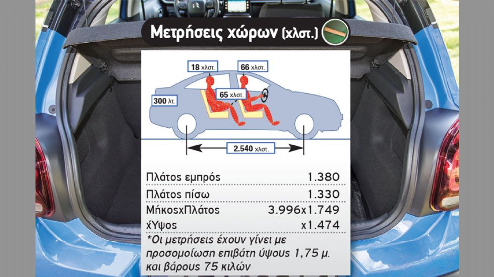 Δοκιμή: Citroen C3 