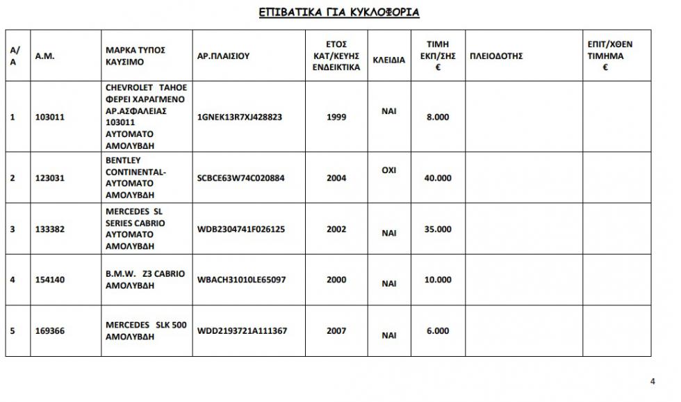 Super δημοπρασία στον ΟΔΔΥ με 13 ξεχωριστά μοντέλα!