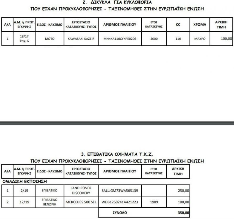 ΑΑΔΕ: Στο «σφυρί» αυτοκίνητα από 150 ευρώ