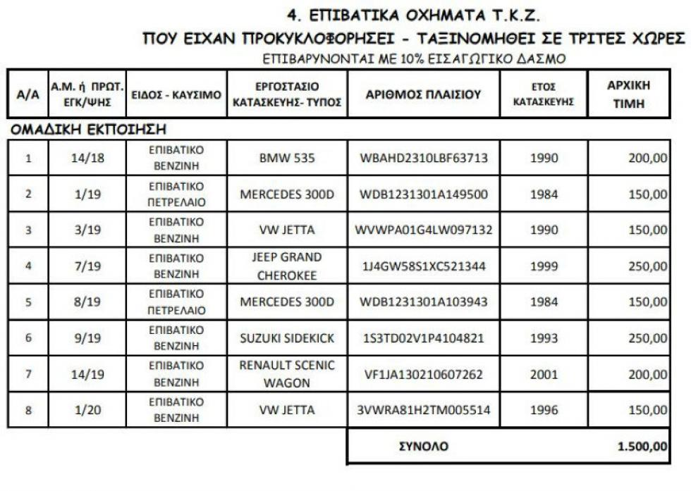 ΑΑΔΕ: Στο «σφυρί» αυτοκίνητα από 150 ευρώ