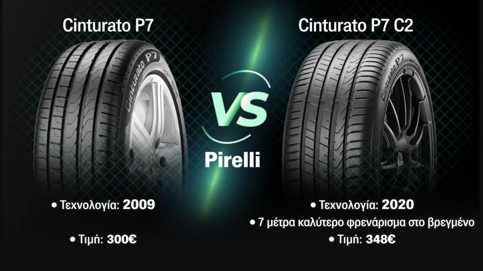 Το νέο Pirelli C2 έχει 7 μ. καλύτερο φρενάρισμα από το Cinturato P7