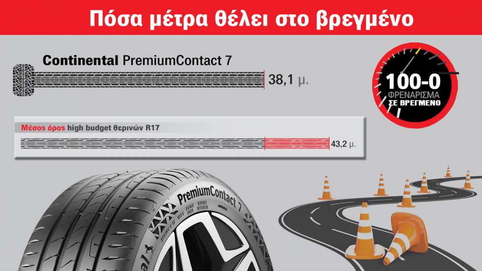 Continental PremiumContact 7: Στα πόσα μέτρα φρενάρει & πώς κρατάει;