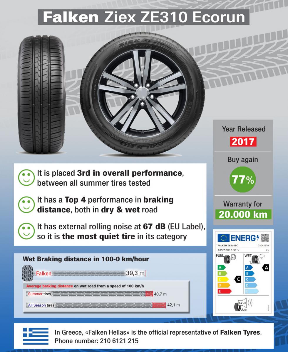 Why do you think that Ziex ZE310 is the Falken's best seller tire