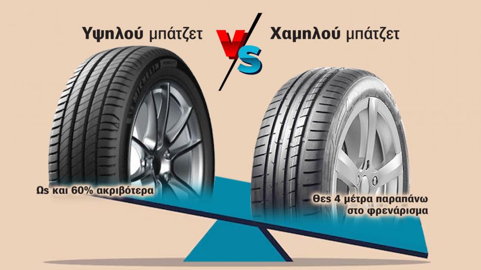 60% ακριβότερα λάστιχα, 4 μέτρα χειρότερο φρενάρισμα ή μάρκα μ`έκαψες;