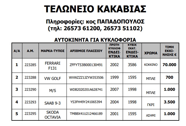 54 αυτοκίνητα από 200 ευρώ: X5 μέχρι Ferrari 360 σε δημοπρασία του ΟΔΔΥ