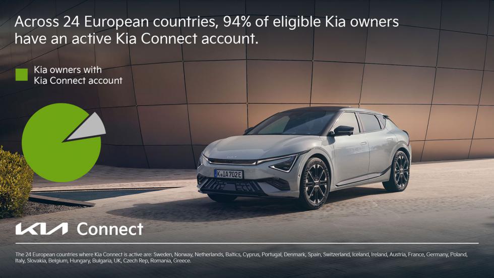 Εφαρμογή Kia Connect: Πώς λειτουργεί & τι κερδίζω αν την έχω στο κινητό;