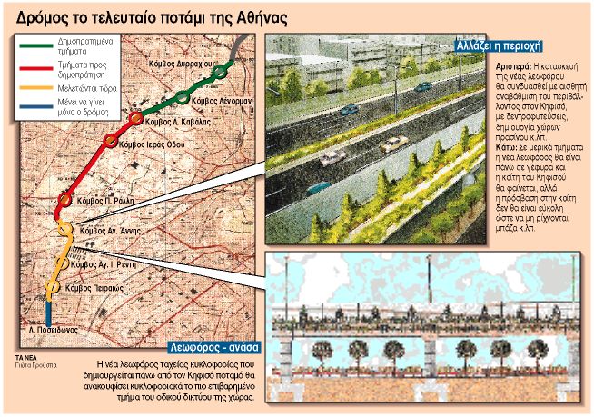 Φωτογραφία από το φύλλο της εφημερίδας Τα Νέα, πριν από σχεδόν 30 χρόνια, δείχνει την μελλοντική (τότε) μορφή του έργου.