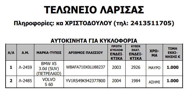 54 αυτοκίνητα από 200 ευρώ: X5 μέχρι Ferrari 360 σε δημοπρασία του ΟΔΔΥ