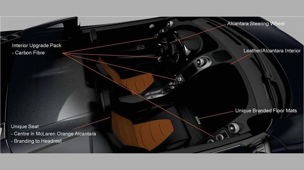 Από το αγωνιστικό όχημα McLaren F1 GTR που κέρδισε πριν από 20 χρόνια στις 24 Ώρες του Le Mans, αντλεί την έμπνευσή της η ειδική αυτή 650S.