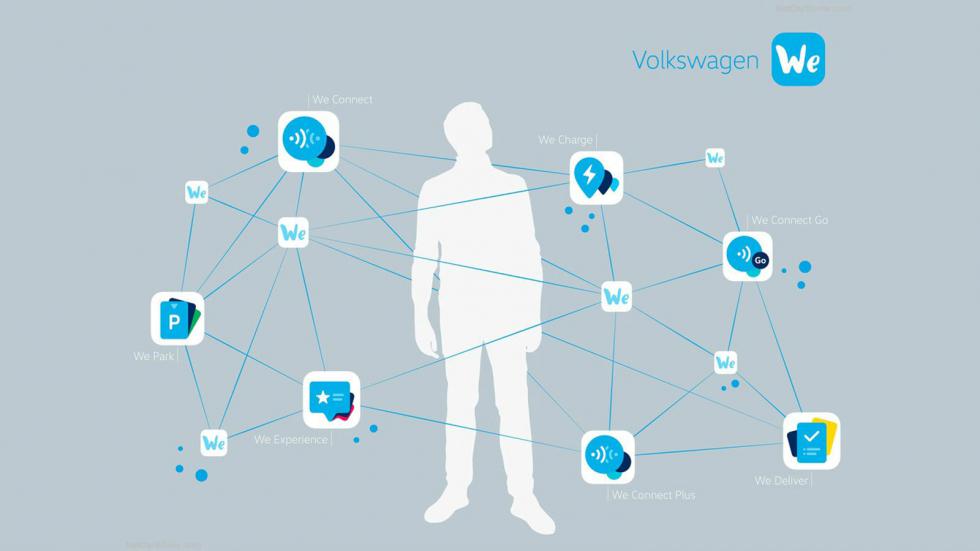 Οι υπερσύγχρονες υπηρεσίες We της Volkswagen προσφέρουν πλήρη συνδεσιμότητα και Online υπηρεσίες.