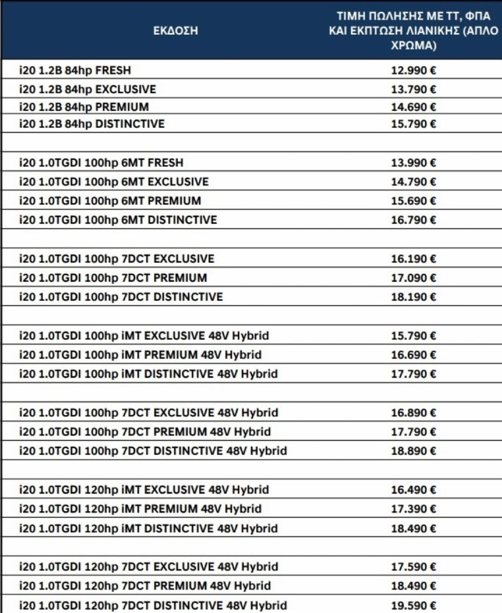 Τιμές νέου Hyundai i20 στην Ελλάδα
