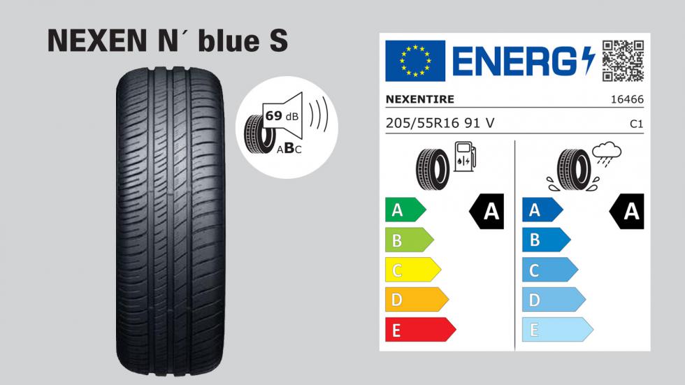 Νέο θερινό ελαστικό Nexen N' Blue S: Υπόσχεται ενισχυμένη ασφάλεια και αποδοτικότητα