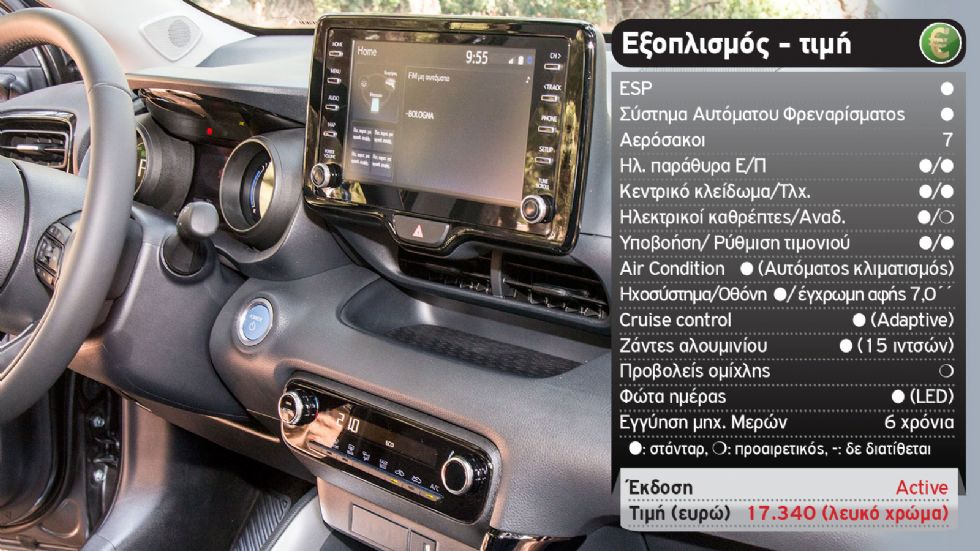 Πρώτη δοκιμή: Νέο Toyota Yaris