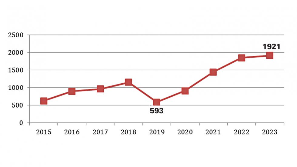 Nέα εποχή για την Fiat στην Ελλάδα (μετά από πορεία 34 χρόνων)