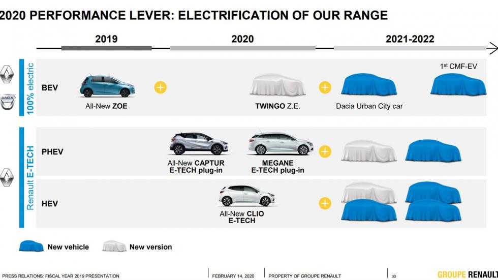 Η Renault, η Dacia και η Alpine θα παρουσιάσουν τα προϊόντα τους στις 3 Μαρτίου.