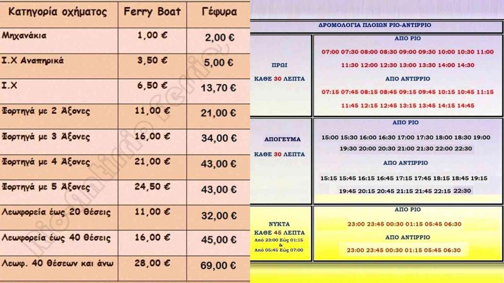 Ρίο-Αντίρριο από τη γέφυρα ή με το ferry boat & 8.20 ευρώ στην τσέπη;