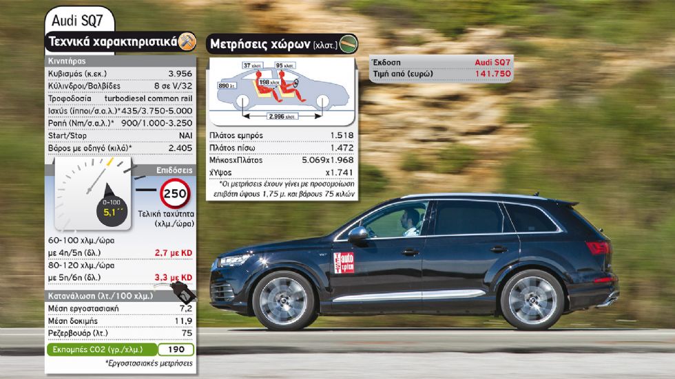 Fiat Panda Cross Vs Audi SQ7