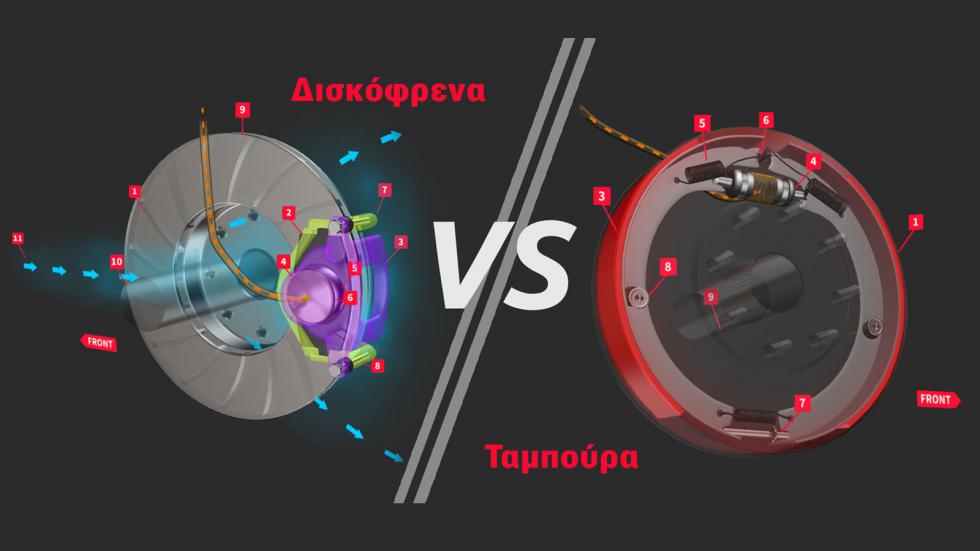 Ταμπούρα ή δισκόφρενα: Τι κάνουν και ποιο είναι καλύτερο; (video)