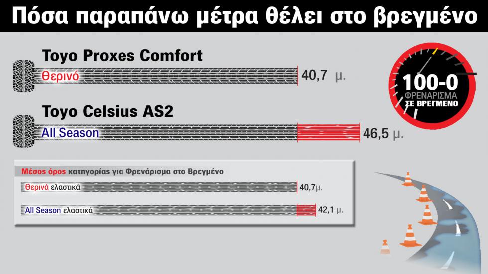 Τι πρέπει να ξέρω αν αγοράζω ελαστικά Toyo