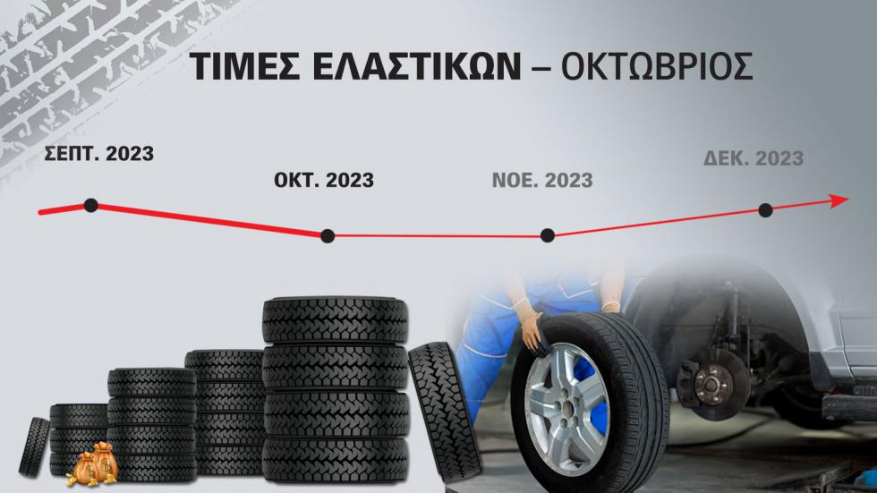 Τιμές θερινών ελαστικών 215/55 R17 - Πόσο κάνουν