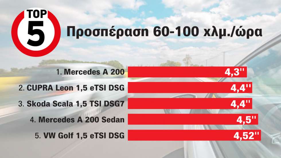 Top 5 - Τα καλύτερα μικρομεσαία/hatchback στο 60-100 χλμ./ώρα