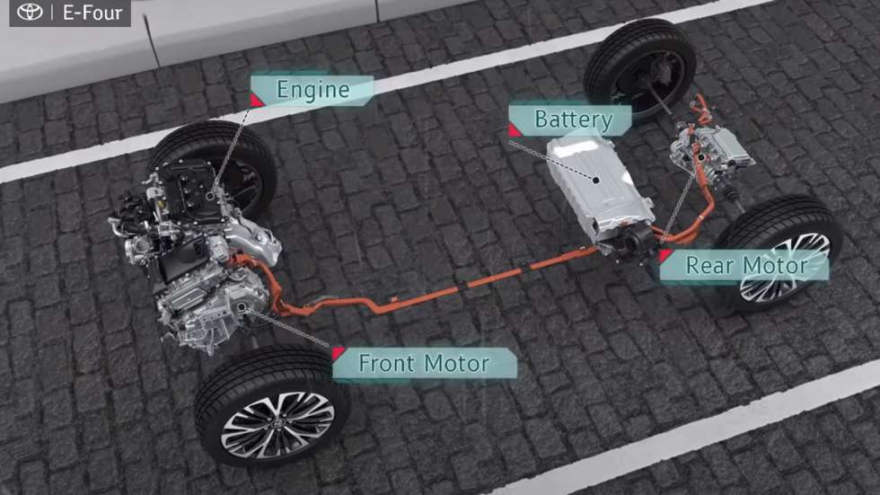 Ποιο Toyota Cross: Μικρό SUV Yaris ή οικογενειακό SUV Corolla;